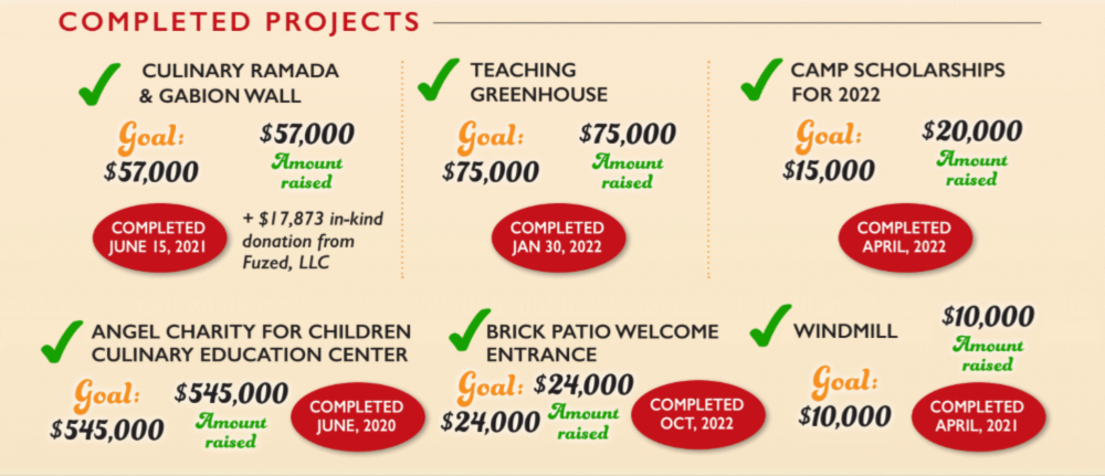 Completed Projects